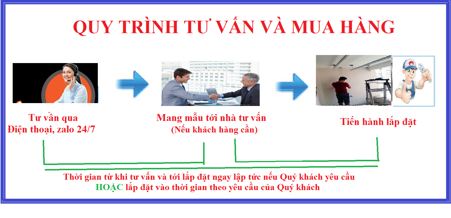 Quy trình tư vấn Giàn Phơi Thông Minh